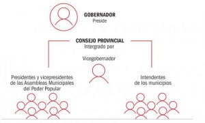 elecciones boleta