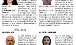 Gobernadores y vicegobernadores