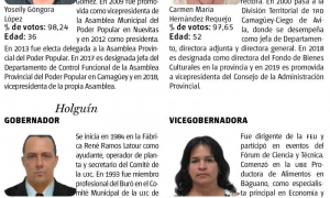 Gobernadores y vicegobernadores elegidos