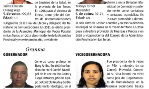 Gobernadores y vicegobernadores elegidos