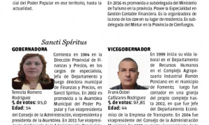 gobernadores y vicegobernadores