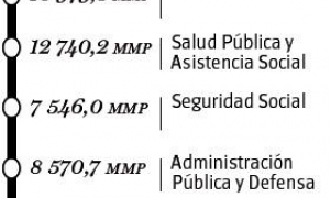 gastos