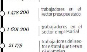 el empleo
