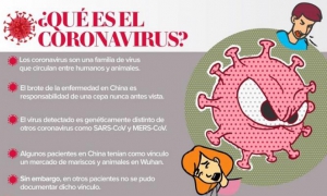 Coronavirus