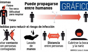 Coronavirus