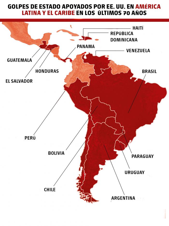 golpes de estado en america latina y el caribe 