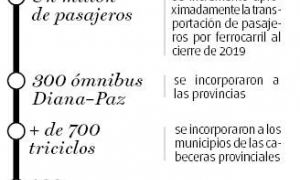 en cifras trnasporte