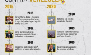 medidas coercitivas unilaterales contra Venezuela