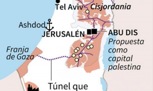 israel y palestina