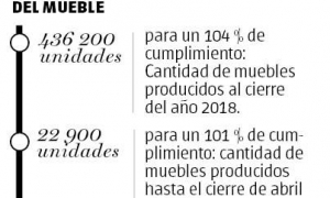 en cifras muebles ludema