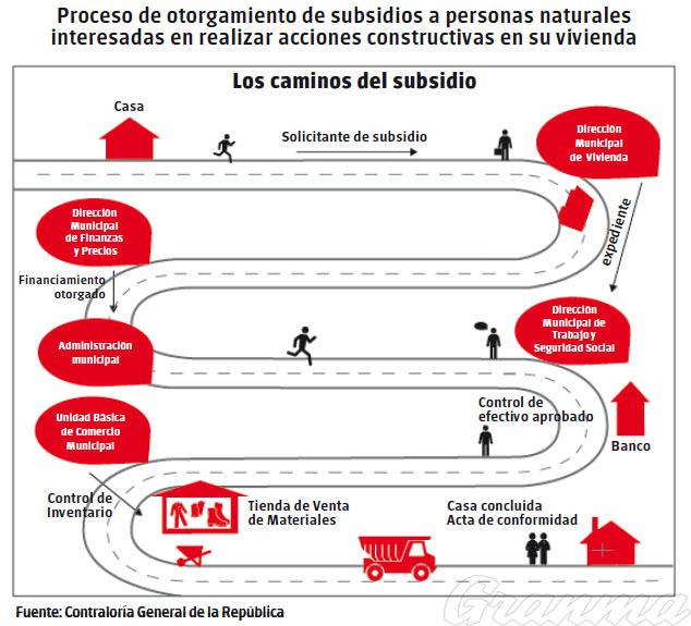 Infografia subsidio viviendas