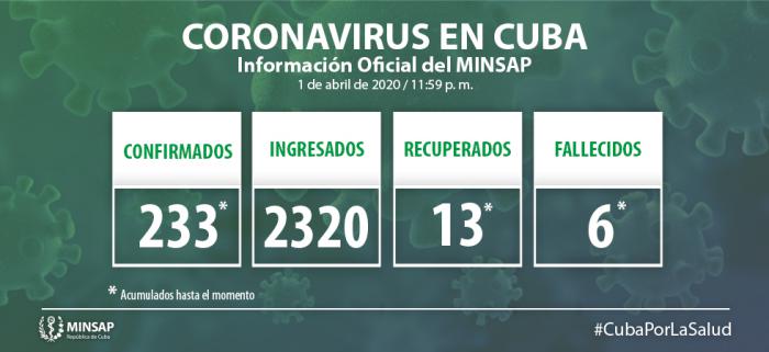Parte de cierre del día 1 de abril de 2020 a las 12:00 de la noche
