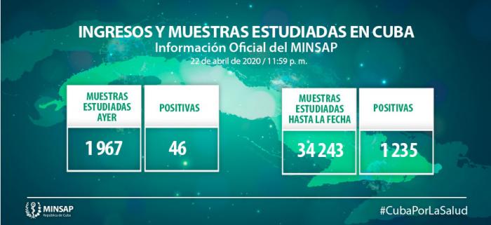 Información del minsap