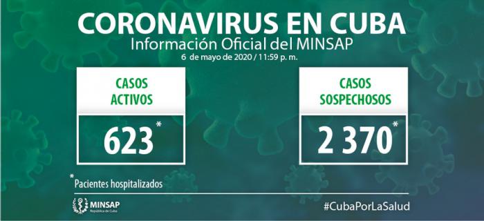 Información del Minsap