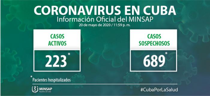 Información del Minsap