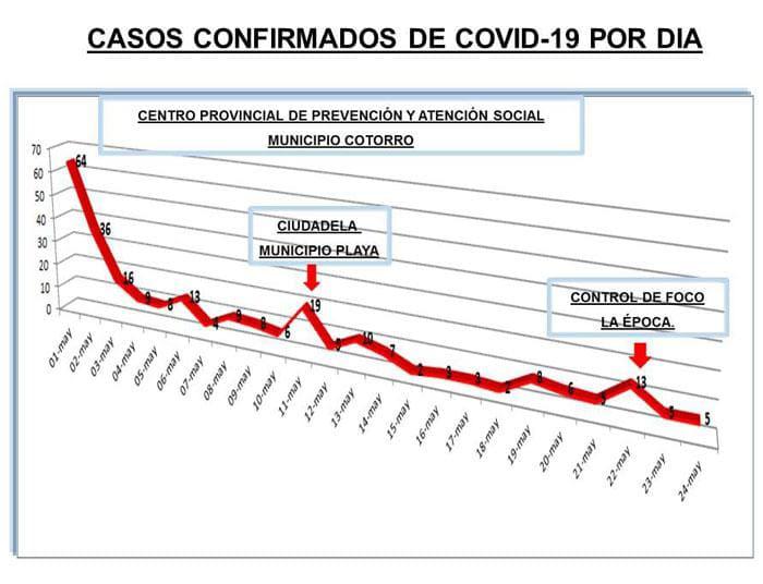 Tomado de Tribuna de La Habana
