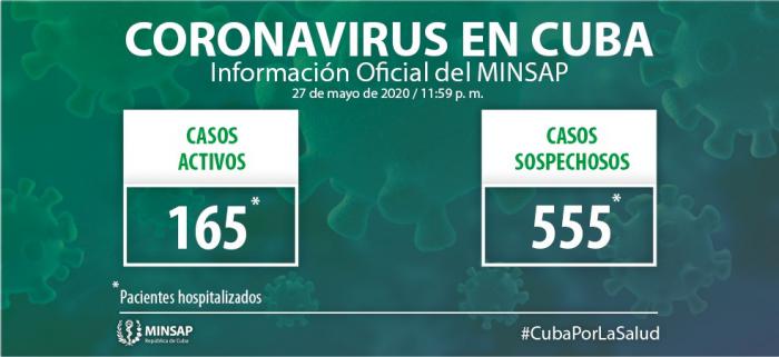 Información del Minsap