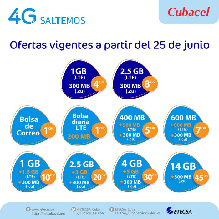 Estas nuevas ofertas incluyen más megas en los paquetes existentes por el mismo precio.