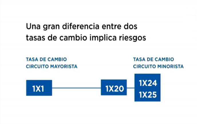 diferencia