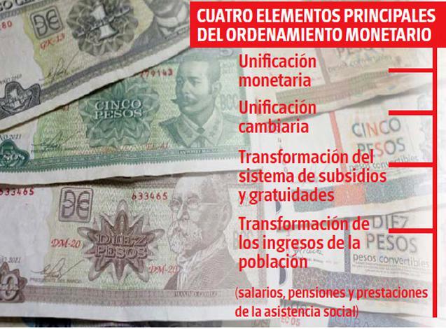 ordenamiento economico