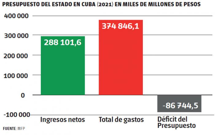 grafico presupuesto