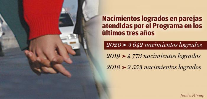 Infografia infertilidad