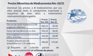 medicamentos