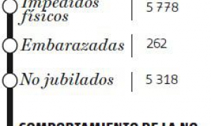 en cifras