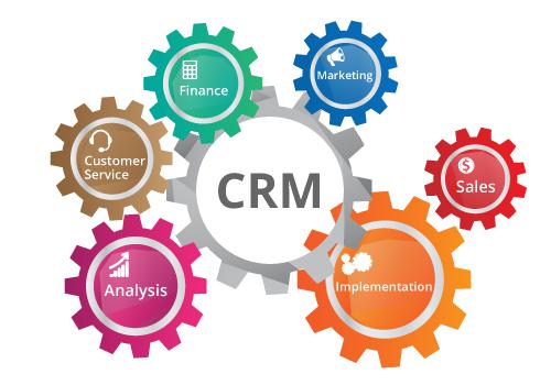 CRM, Customer Relationship Management, o Gestión de la Relación con el Cliente