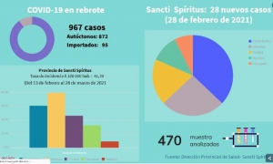 Sancti Spíritus