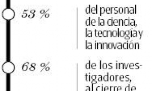 en cifras