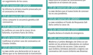 UN AÑO, FECHA A FECHA