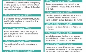 UN AÑO, FECHA A FECHA