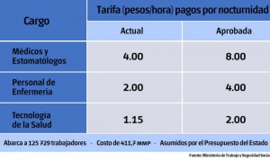 tarifas