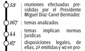 cifras