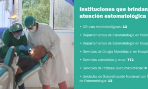 Día Mundial de la Salud Bucal
