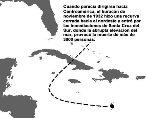 recurva de los ciclones tropicales