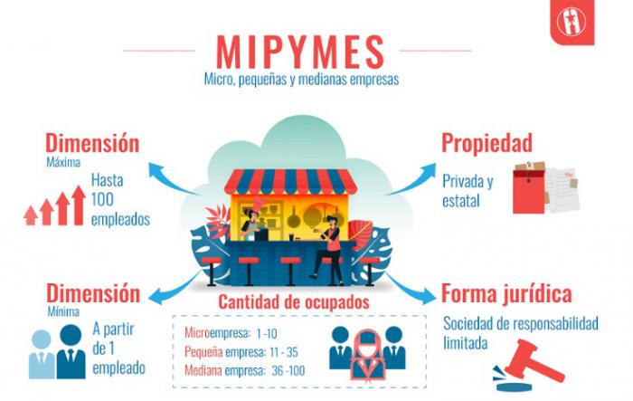Actores económicos