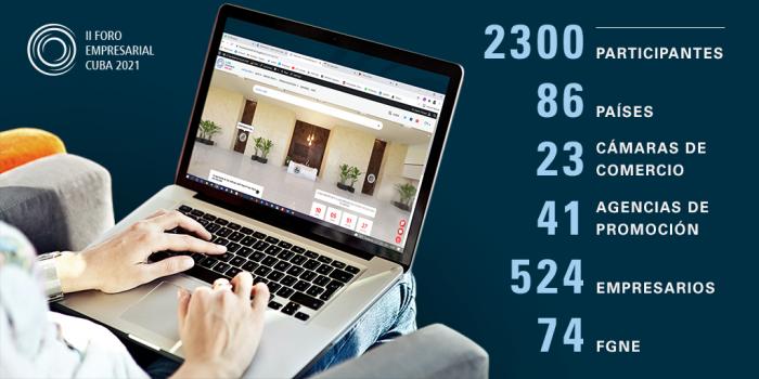 Foro Empresarial Cuba 2021