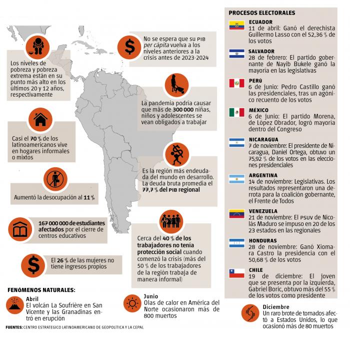 mundo