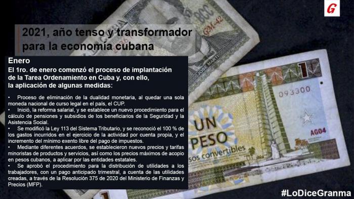 Economía cubana en 2021
