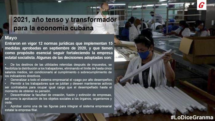 Economía cubana en 2021