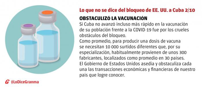 Bloqueo