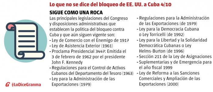 Bloqueo