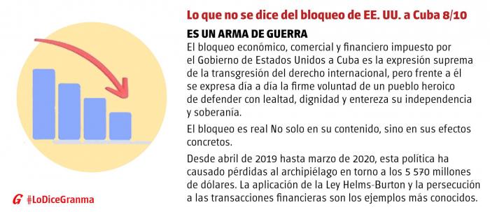 Bloqueo