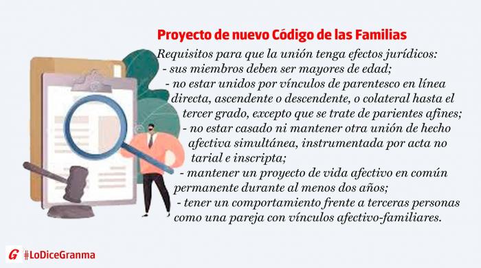 Unión de hecho en el nuevo Código de las Familias