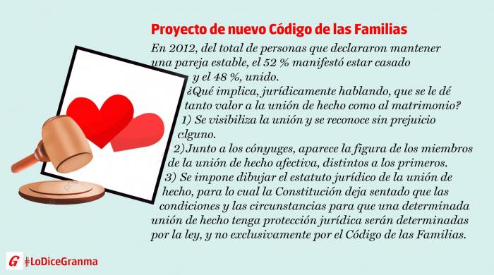 Unión de hecho en el nuevo Código de las Familias