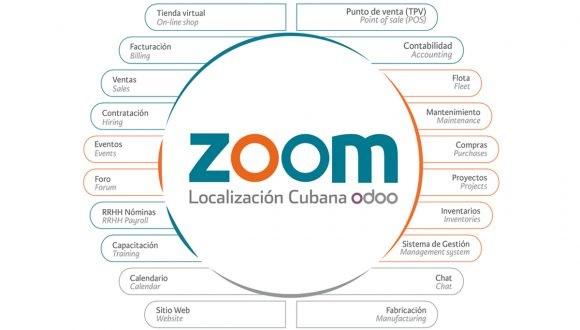 Zoom