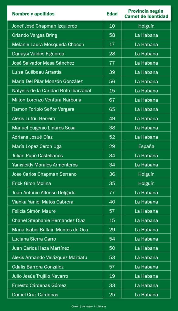Lista 11:30