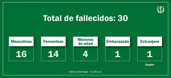 Fallecidos 11:30